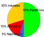 Race fuel composition