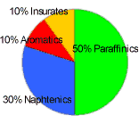 Normal fuel composition